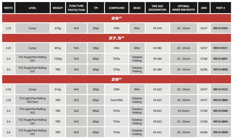 WTB Trail Boss 29x2.25 Comp Tyre - Wired